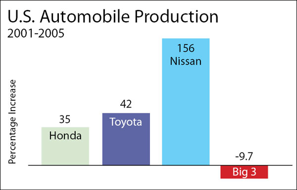 Images from 
Special Automotive Interests