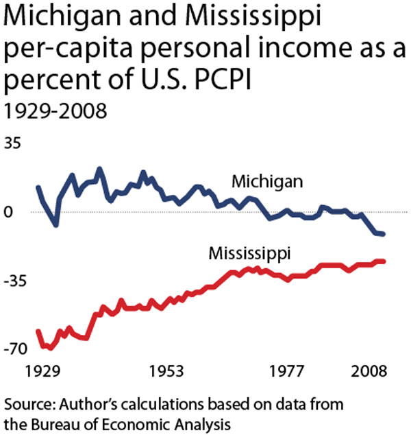 Images from 
Mississippi Not Burning