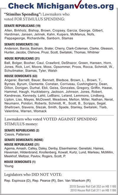 “Stimulus Spending” - click to enlarge “Stimulus Spending” - click to enlarge