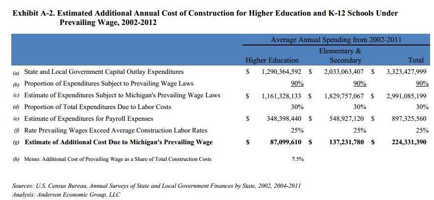 Prevailing Wage Chart