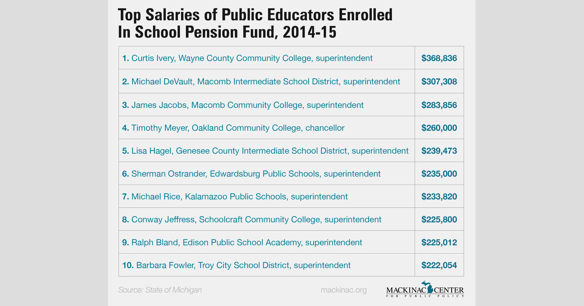 Michigan's Highest Paid School Employees (No. 1 Makes $368,836) – Michigan  Capitol Confidential
