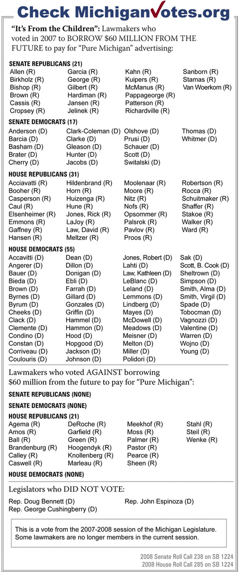“It’s From the Children”: Lawmakers who 
voted in 2007 to BORROW $60 MILLION FROM THE FUTURE to pay for “Pure Michigan” advertising - click to enlarge