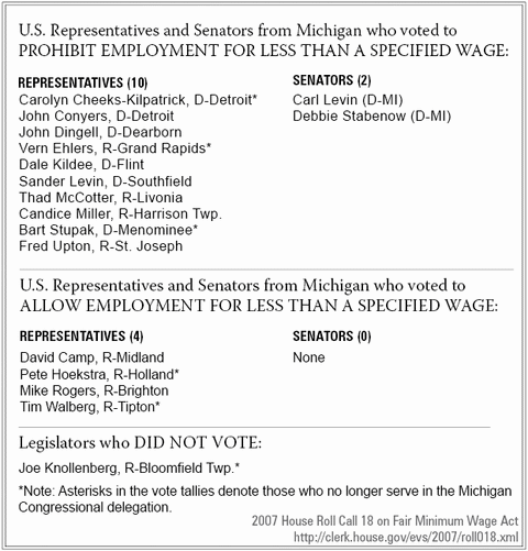 U.S. Representatives and Senators from Michigan who voted to PROHIBIT EMPLOYMENT FOR LESS THAN A SPECIFIED WAGE - click to enlarge