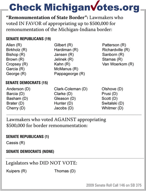 “Remonumentation of State Border”: Lawmakers who voted IN FAVOR of appropriating up to $500,000 for remonumentation of the Michigan-Indiana border - click to enlarge