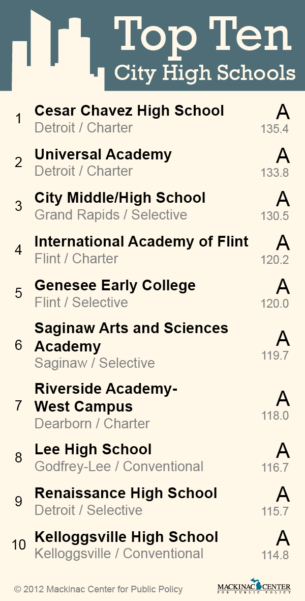 Top 10 School Lists Michigan Capitol Confidential