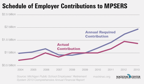 EmployerContributionstoMPSERS