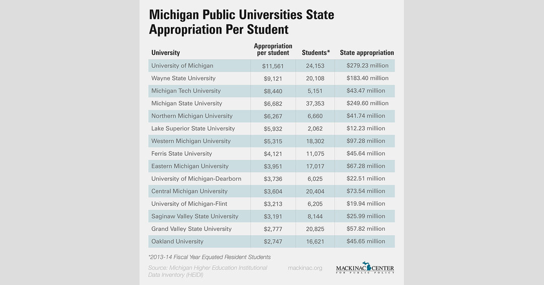 fix-disparities-in-public-university-funding-in-michigan-michigan