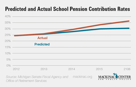 pension rates