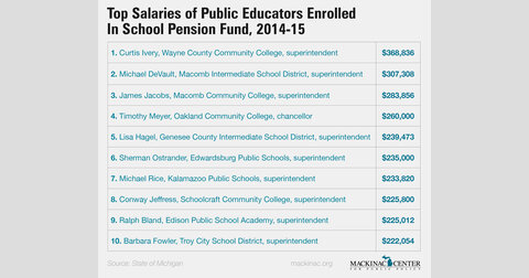 Michigan's Highest Paid School Employees (No. 1 Makes $368,836) – Michigan  Capitol Confidential