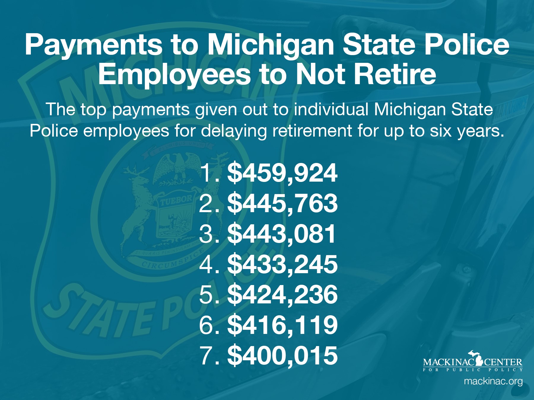 Employee Record Retention Chart Michigan